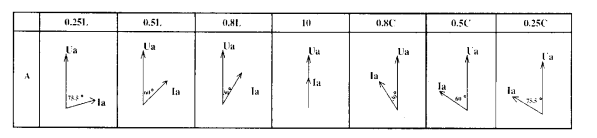 三相電能表檢驗裝置單相表