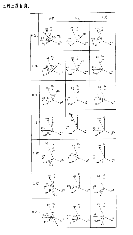 三相電能表檢驗裝置三相三線有功