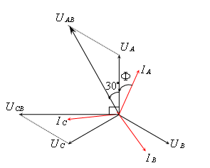 單相程控精密測試電源相電壓與相電流物理意義及各物理量之間關(guān)系圖