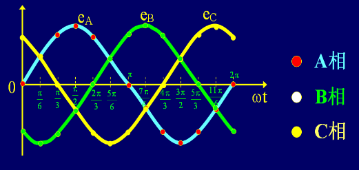 單相程控精密測試電源相序圖
