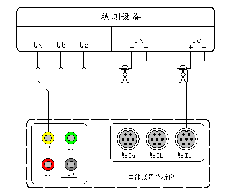 便攜式電能質量分析儀三相三線制設備測試接線圖