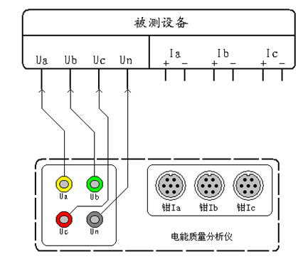 便攜式電能質量分析儀電壓諧波測試接線圖