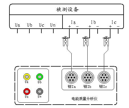 便攜式電能質量分析儀電流諧波測試接線圖