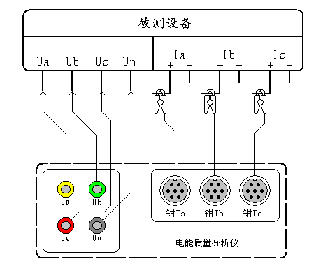 便攜式電能質量分析儀不平衡度測試接線圖