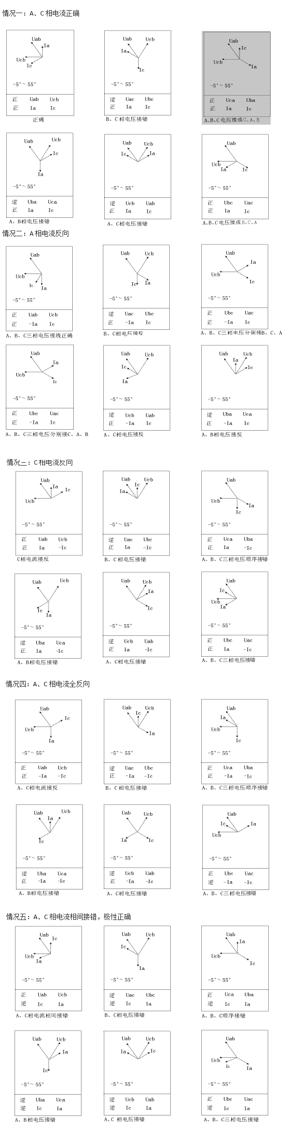 手持式電能質(zhì)量分析儀注意事項(xiàng)示例