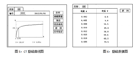 CT勵磁曲線及勵磁數(shù)據(jù)圖