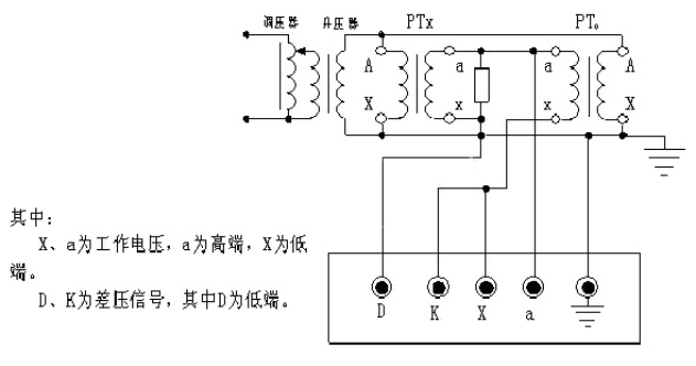 全自動(dòng)互感器校驗(yàn)裝置電壓互感器接線圖