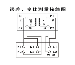 電流互感器現(xiàn)場校驗儀誤差、變比測量接線圖