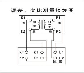 電流互感器現(xiàn)場校驗儀誤差、變比測量接線圖