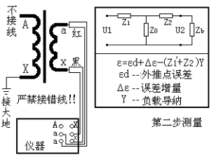 電壓互感器現(xiàn)場校驗儀第二步測量界面