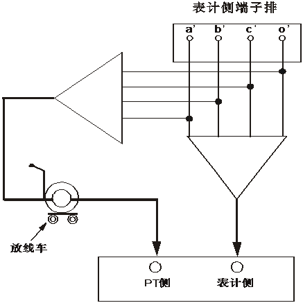 二次壓降及負(fù)荷測試儀表計(jì)側(cè)壓降自校圖