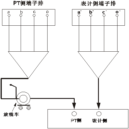 二次壓降及負(fù)荷測試儀表計(jì)側(cè)壓降測量接線圖