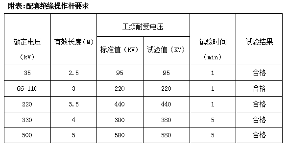 絕緣子分布電壓測試儀配套絕緣操作桿要求表