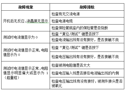 200A回路電阻測試儀故障現(xiàn)象及排除表
