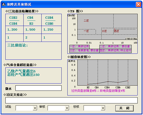 油色譜分析儀故障及其他情況界面