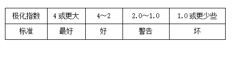 數(shù)字兆歐表極化指數(shù)測(cè)量表