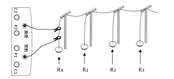 雙鉗多功能接地電阻測(cè)試儀多點(diǎn)接地系統(tǒng)地阻的測(cè)量圖