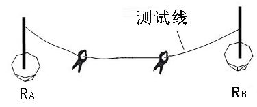 雙鉗多功能接地電阻測(cè)試儀