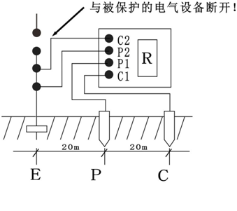 雙鉗多功能接地電阻測(cè)試儀地樁法測(cè)量圖
