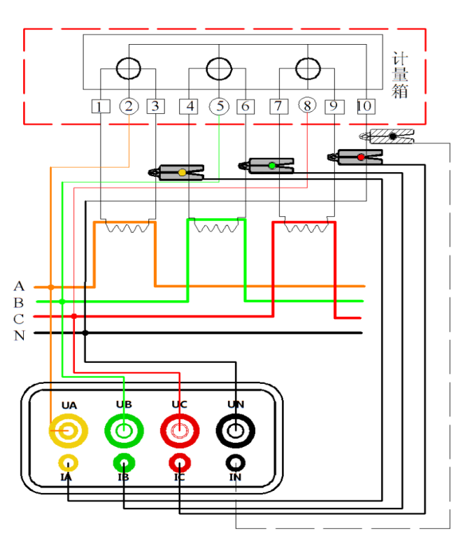 手持式三相相位伏安表三相四線接線示意圖