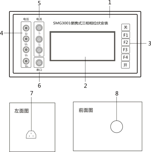 三相相位伏安表操作面板示意圖