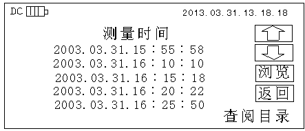 三相相位伏安表查閱測量時間