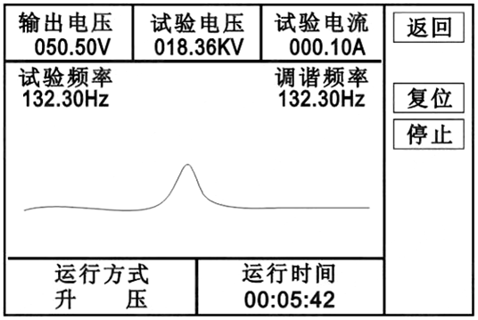 變電站電氣設(shè)備交流耐壓諧振裝置升壓界面