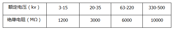 絕緣電阻標準數(shù)據(jù)表