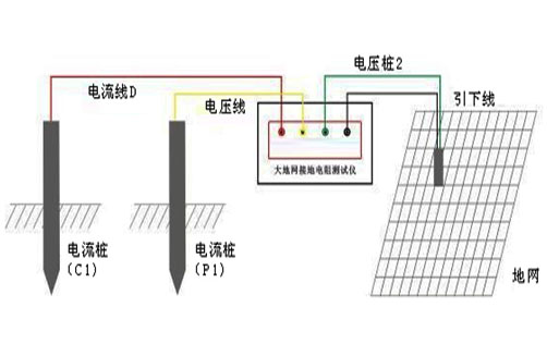 大地網接地電阻測試儀接線圖