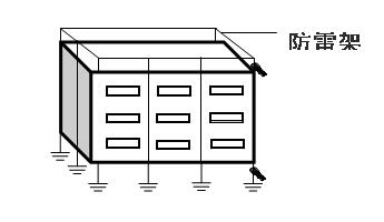 鉗形接地電阻測試儀防雷接地系統應用