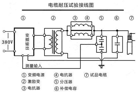 串聯(lián)諧振接線圖