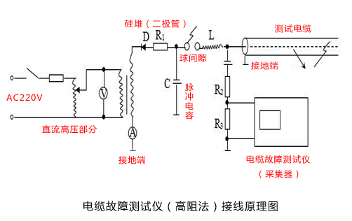 電纜故障測試儀（高阻法）檢測方法