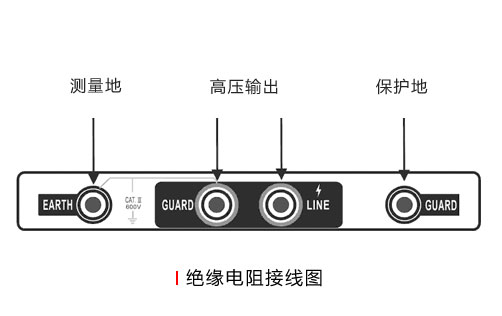 絕緣電阻接線方法