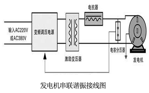 發電機串聯諧振耐壓接線圖