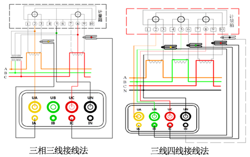 三相相位伏安表接線圖