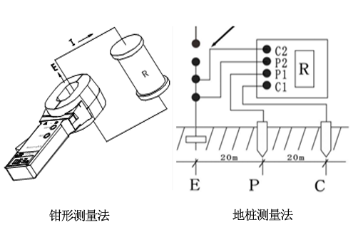 接地電阻測量方法