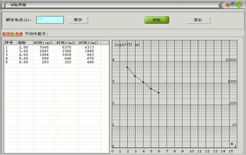 安秒特性曲線圖